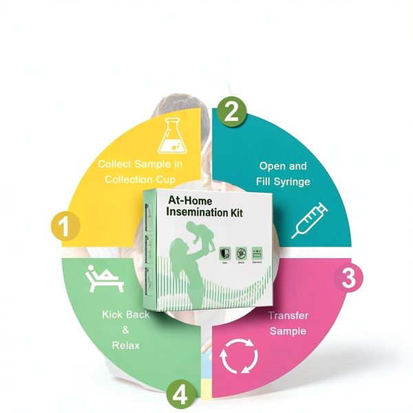 at Home Insemination Kit MZL Sterile 6-Pack Extended Applicator-6